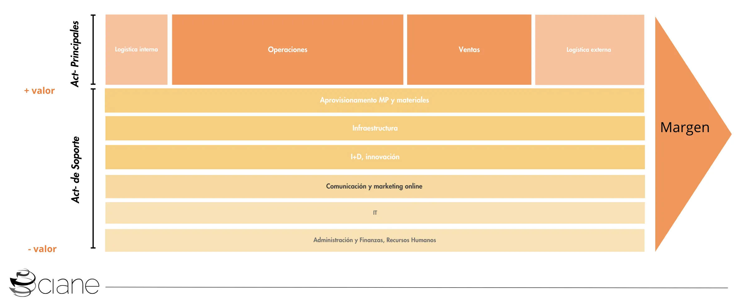 cadena de valor pymes